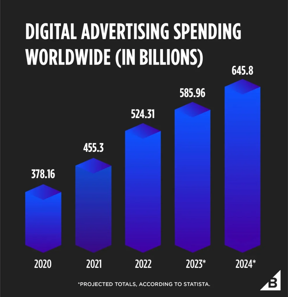 How Performance Marketing Scales E-commerce Brands